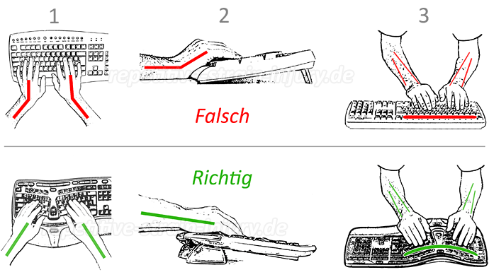 richtige und falsche Armhaltung am PC